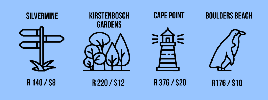 Infographic with entry costs to various Cape Town activities