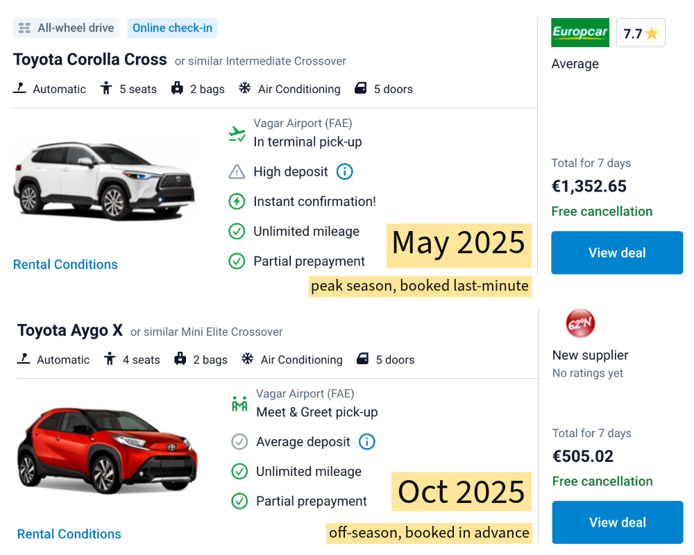 rent a car in the faroe islands price compare
