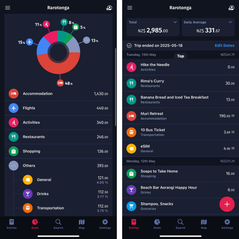 Rarotonga on a budget TravelSpend breakdown