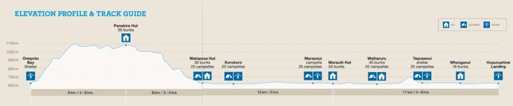 Lake Waikaremoana Elevation Map with Huts