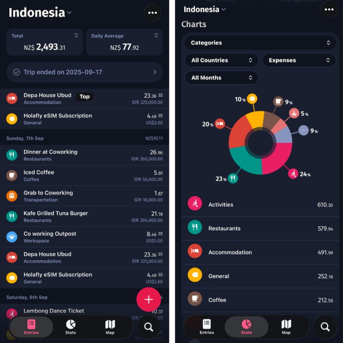 TravelSpend App Indonesia Trip Spending with Holafly eSIM