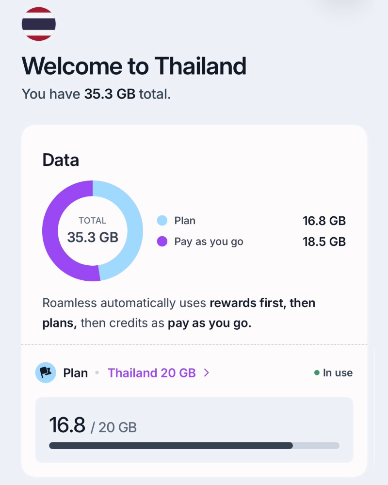 Thailand Roamless eSIM balance