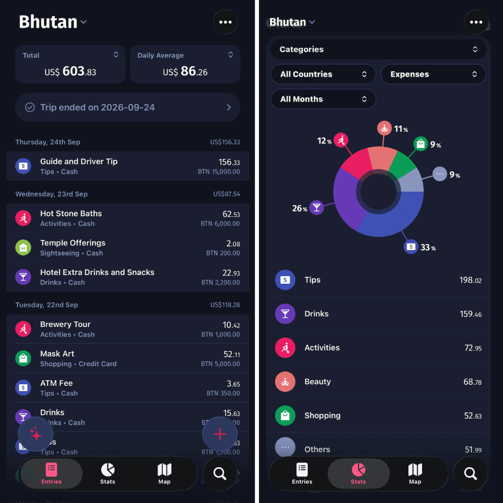 Total cost to visit Bhutan chart on TravelSpend